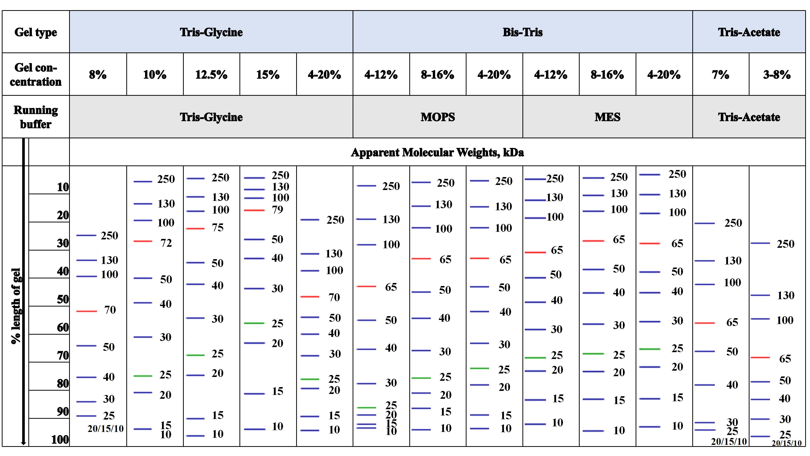 120系列marker标示图