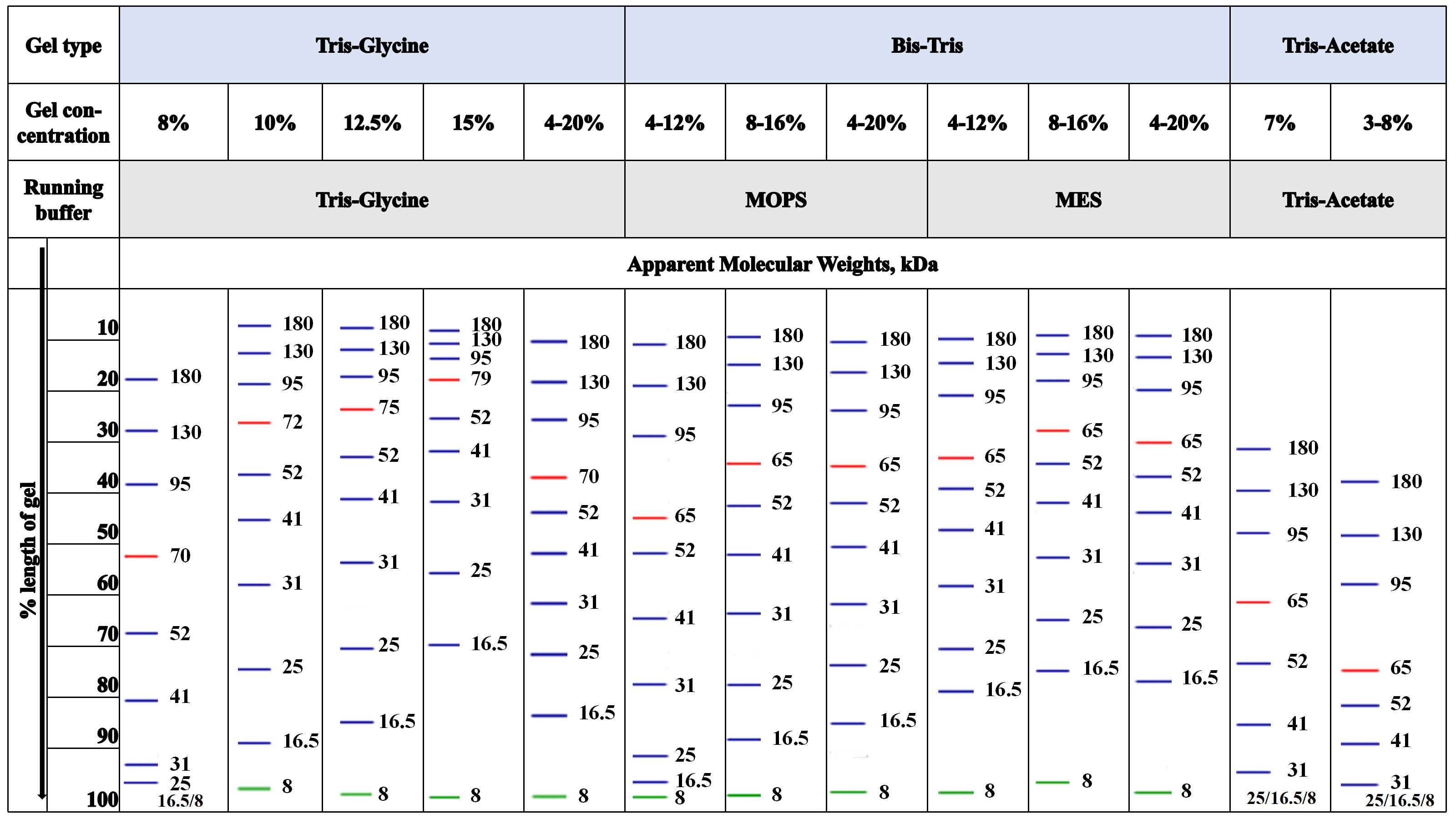 120系列marker标示图