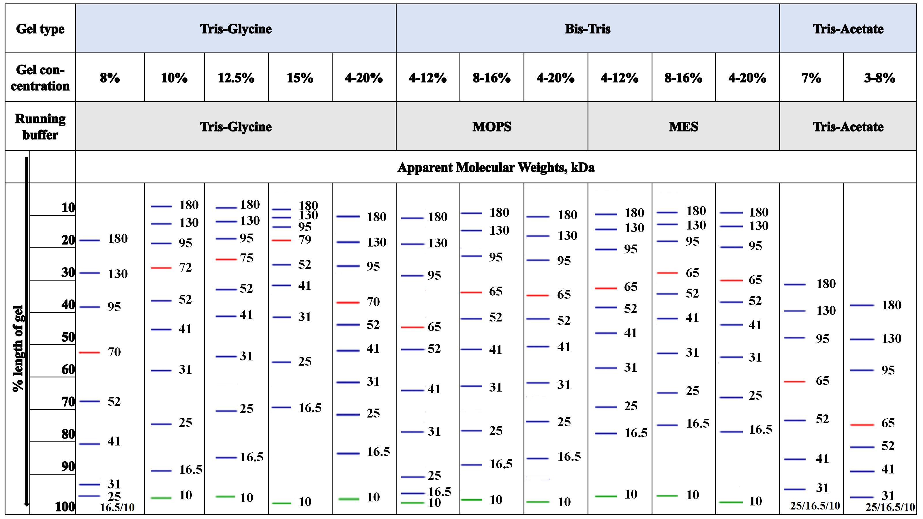 120系列marker标示图