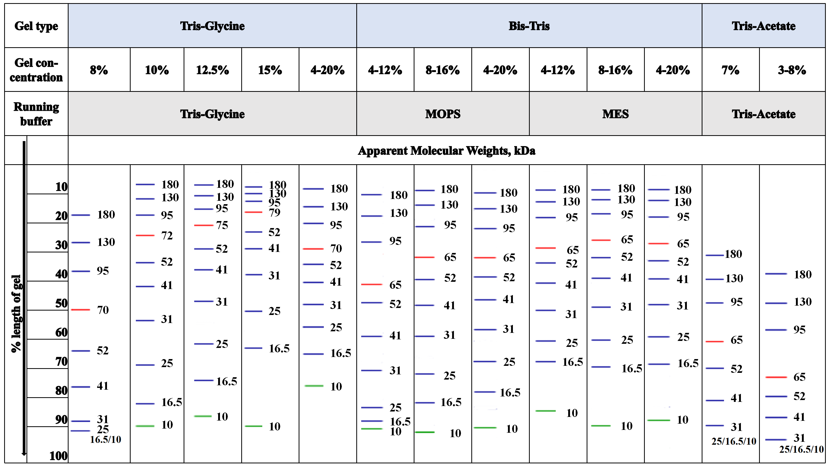 120系列marker标示图
