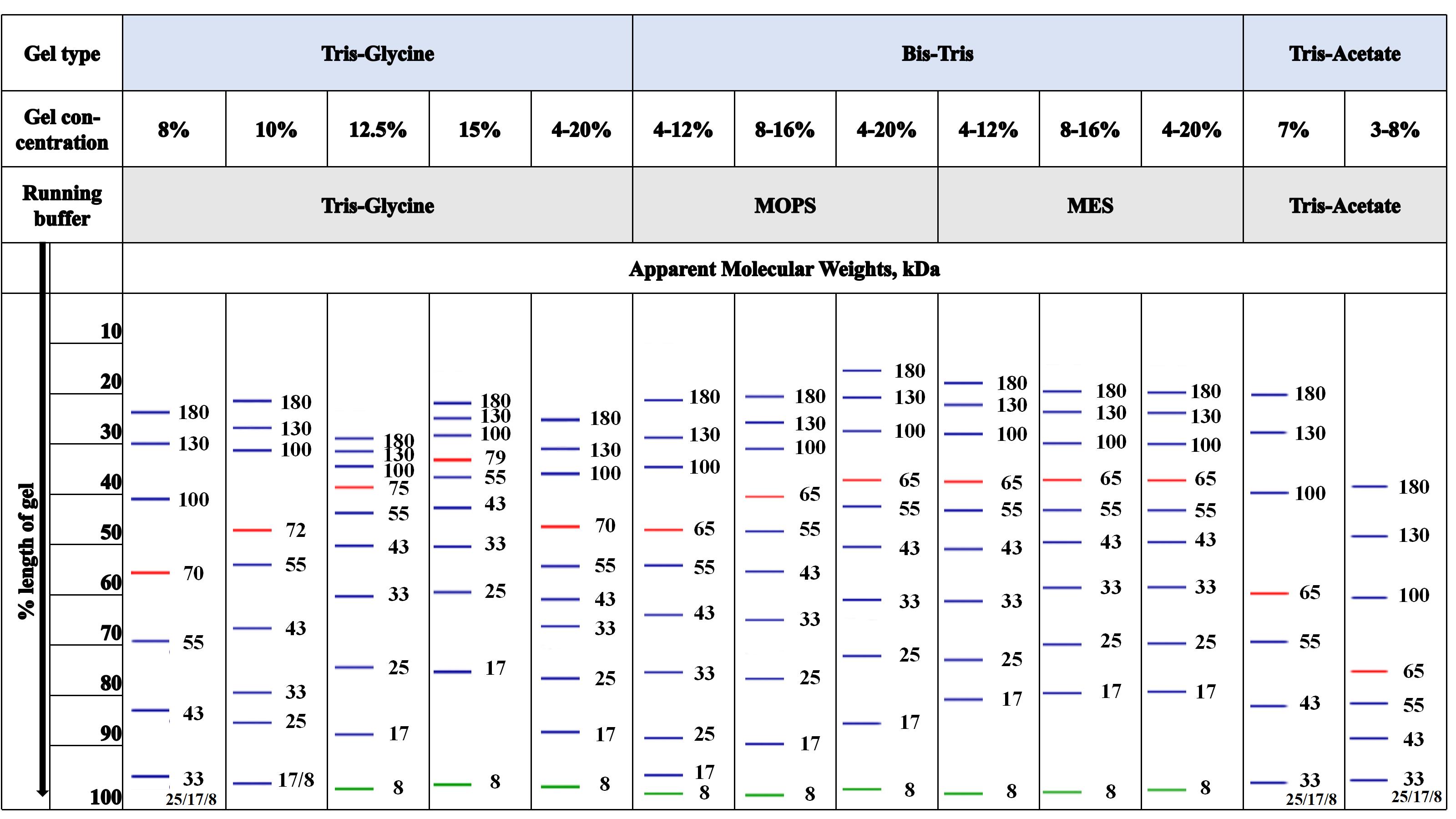 120系列marker标示图