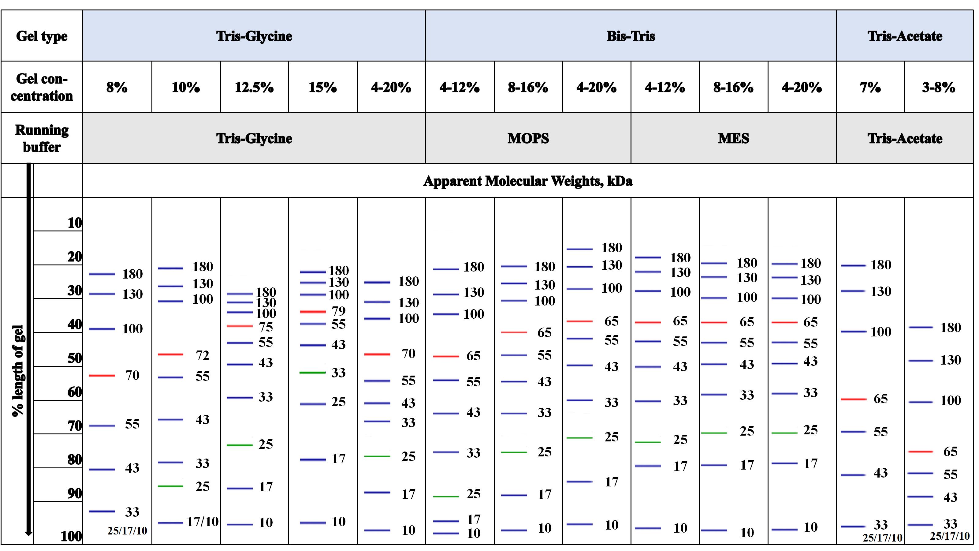 120系列marker标示图